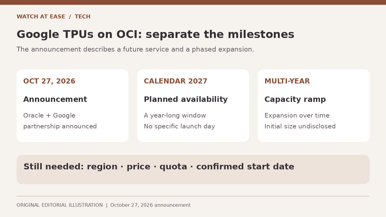 区分2026年10月公告、2027日历年可用目标和多年扩容的编辑示意图。