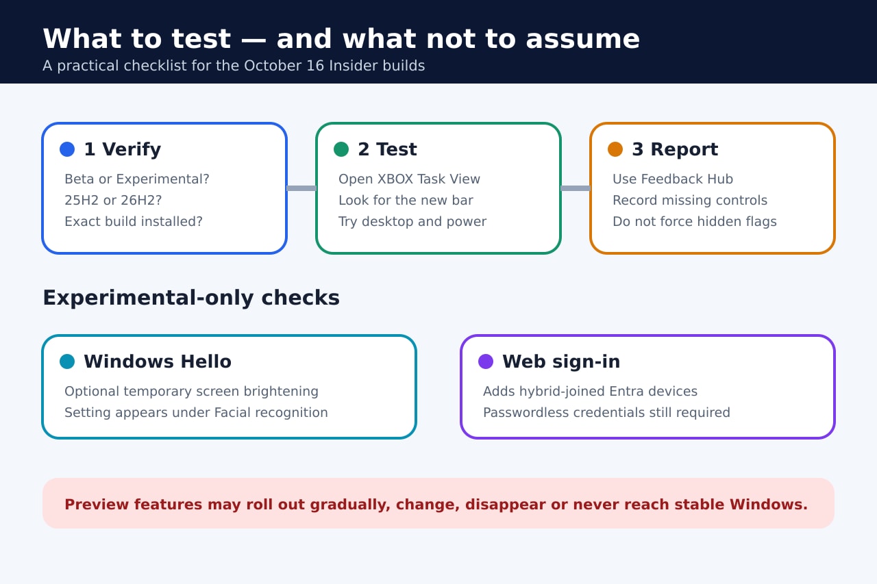Original checklist for verifying a Windows Insider channel and testing the October 16 preview features.